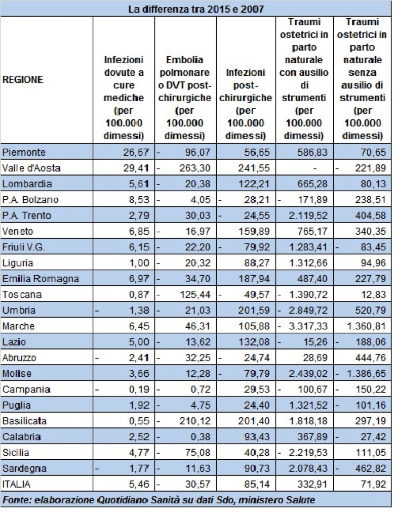 La vena su una gamba dopo unammaccatura è stata fatta saltare